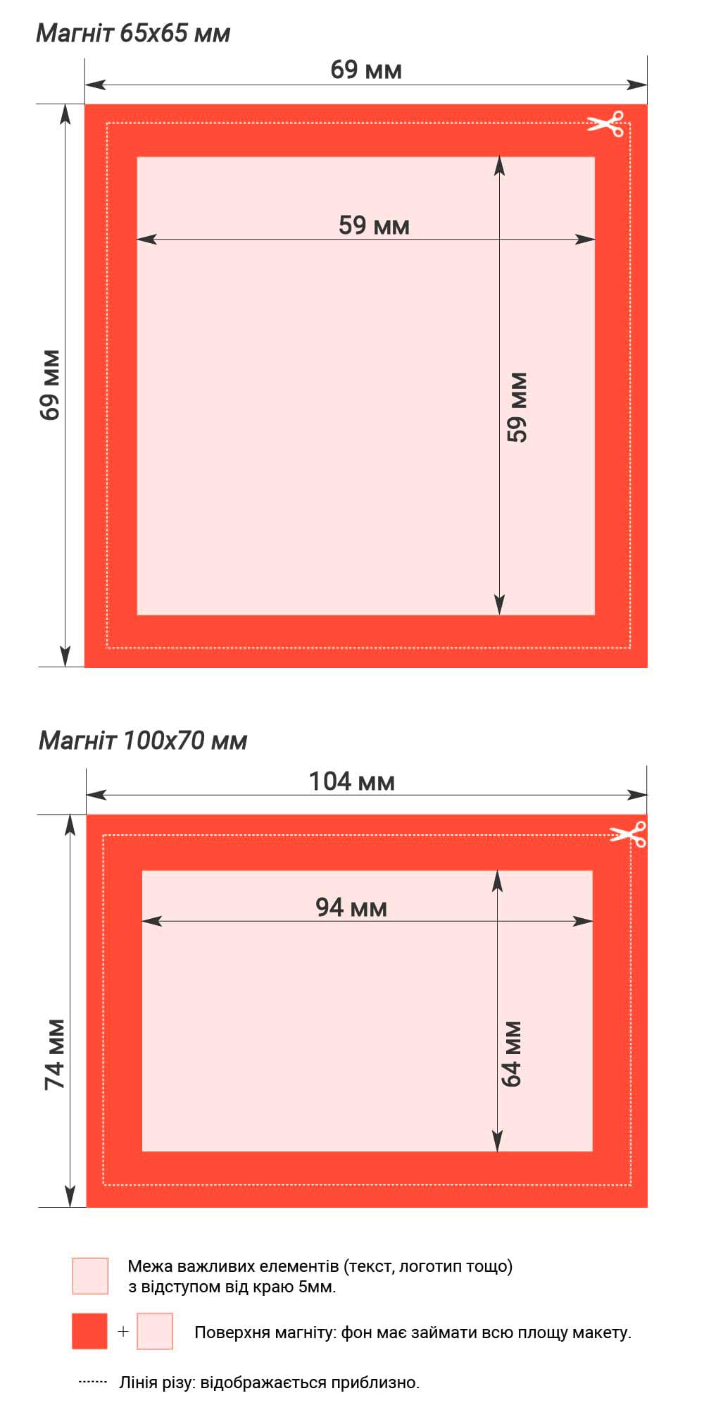 Вимоги до макетів магнітних наклейок