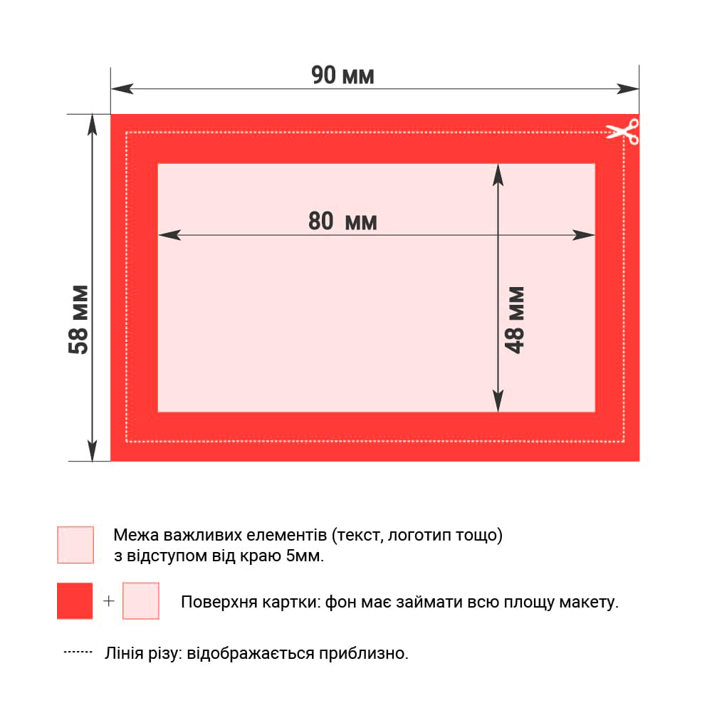 Вимоги до макетів пластикових карт